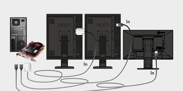 Schemat podłączenia monitora diagnostycznego do radiologii ogólnej Eizo RadiForce RX270