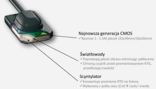 Czujnik Sopix - funkcje